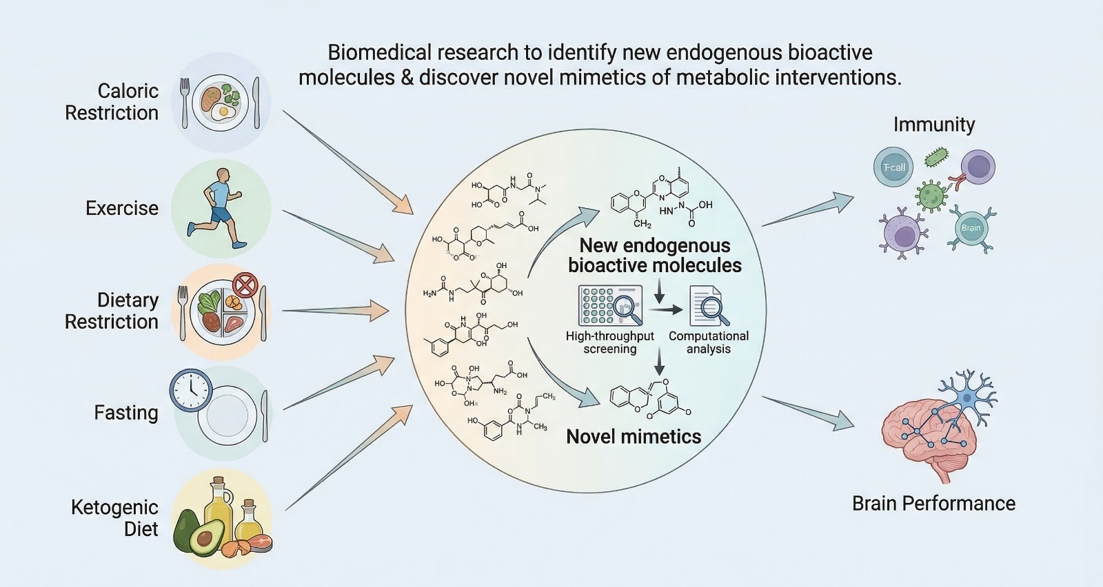 Therapeutic Interventions